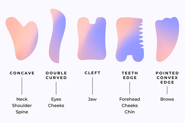 This is an image of the different types of Gua Sha's based on shape and their uses.