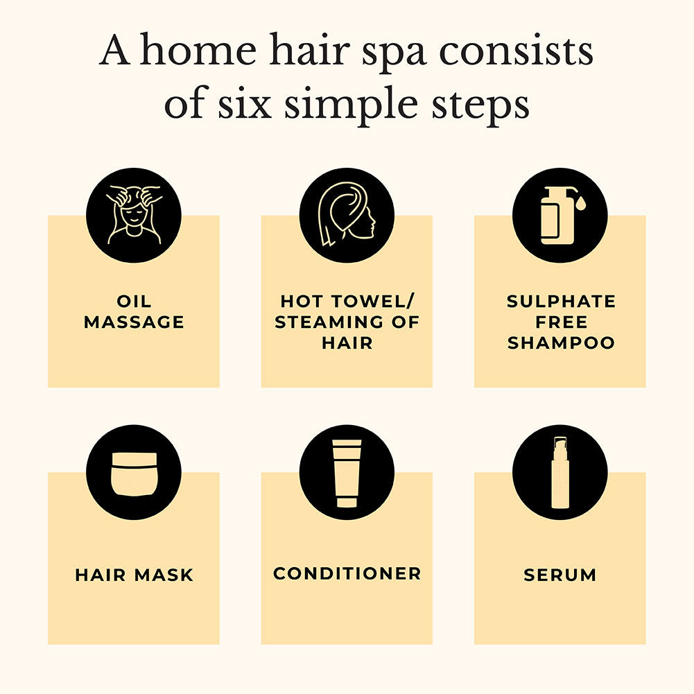 This is an image showing 6 different steps to achieve salon like home spa at home.