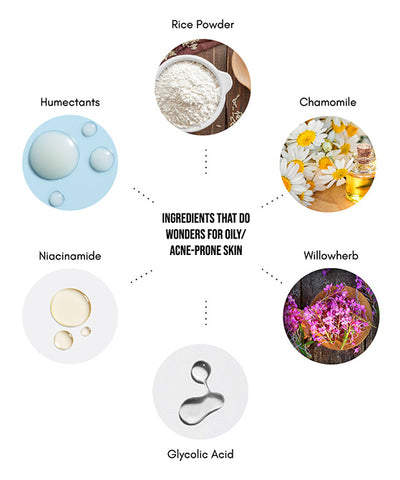 This is an image of top ingredients that are beneficial for acne-prone skin like Willowherb, Chamomile, Rice Powder, Humectants, Glycolic Acid, Niacinamide.