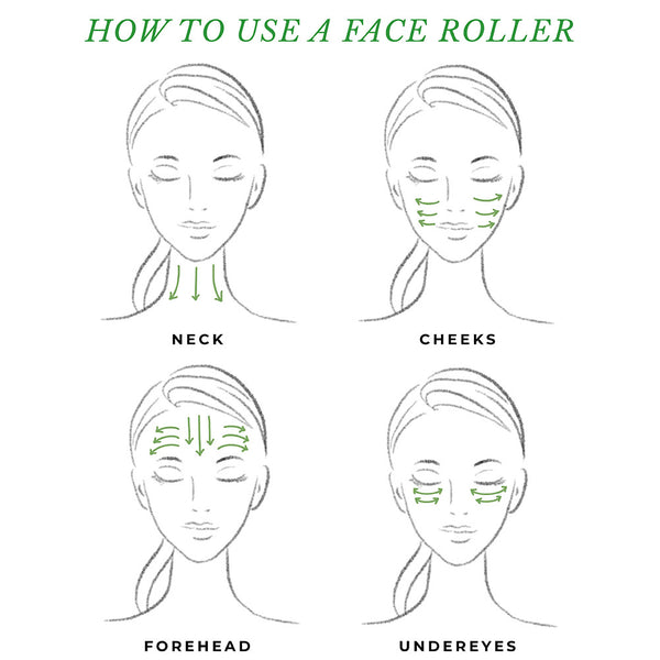 This is an image showing steps and swipes to use the face rollers.