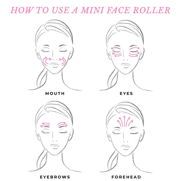 This is an image showing how to use a mini face roller.