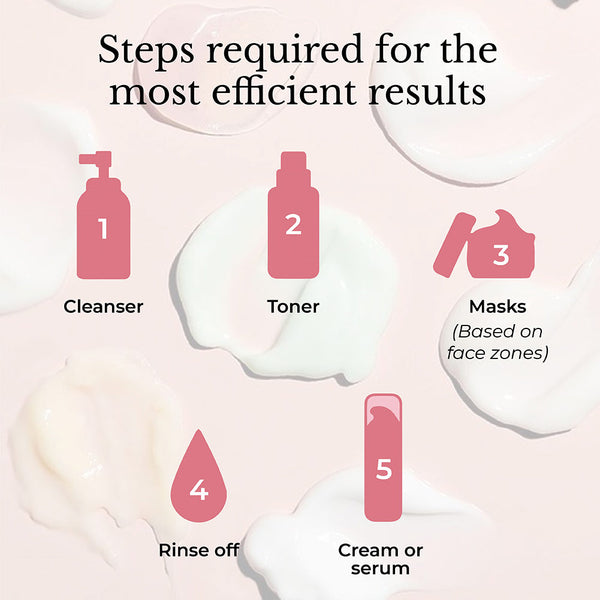 This image shows step by step guide on how to try multi-masking for all skin types & skin concerns.