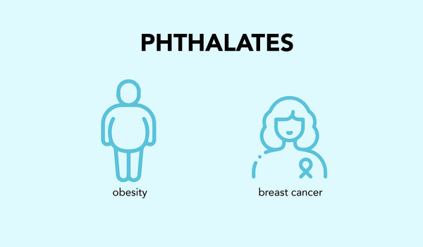 This is an image of Phthalates on www.sublimelife.in