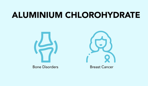 This is an image of Aluminium Chlorohydrate on www.sublimelife.in