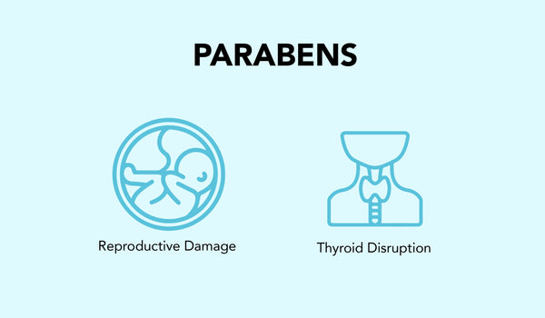 This is an image of Parabens on www.sublimelife.in