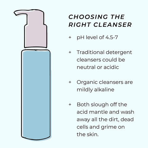 This is an image showing different parameters to choose the right cleanser with right PH for your skin type.