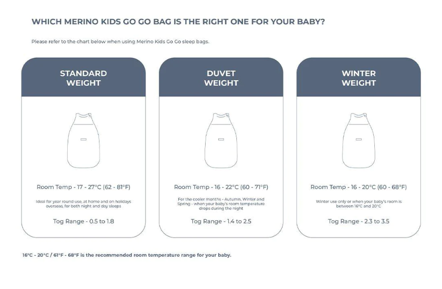 Baby sleeping bag tog guide