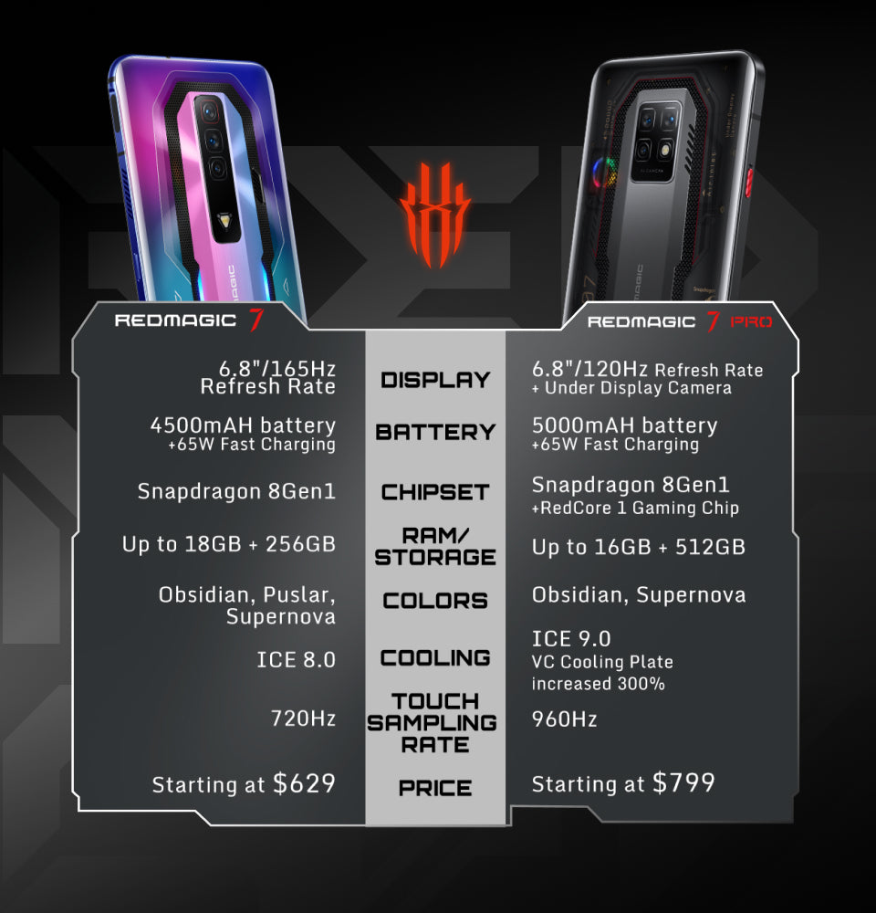 REDMAGIC 7 Series Gaming Smartphone