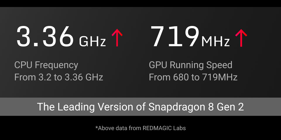 REDMAGIC 8S Pro - The Leading Version of Snapdragon 8 Gen 2