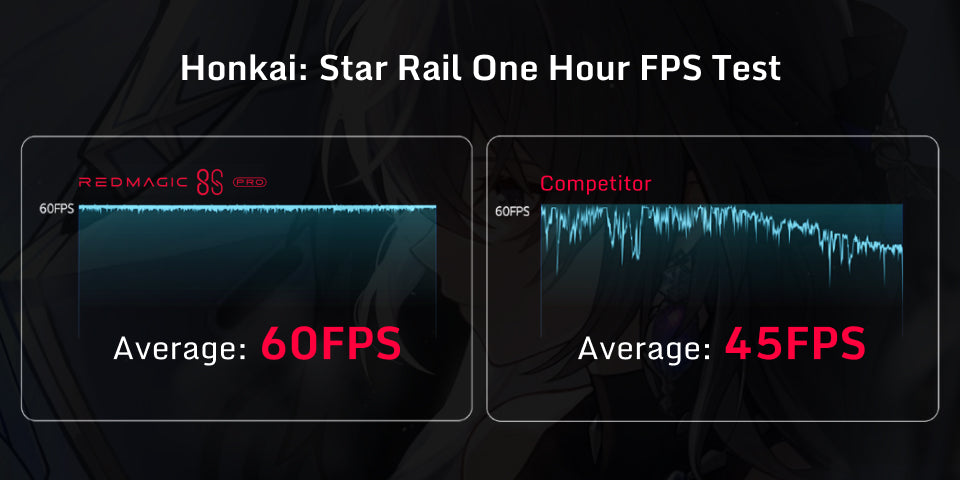 REDMAGIC 8S Pro x Honkai: Star Rail