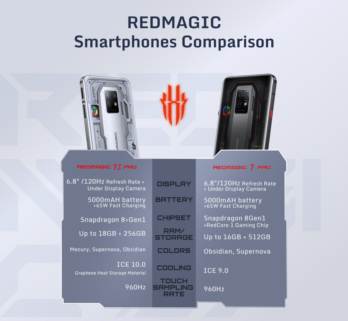 Nubia Red Magic 7 Pro Original Global Version 6.8 Full Screen Gaming Phone  Snapdragon 8 Gen 1 65W GaN Charger RedMagic 7 Pro Obsidian 16GB 256GB 