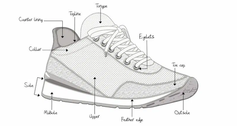Parts Of Shoes: Shoe Anatomy | Two Little Feet