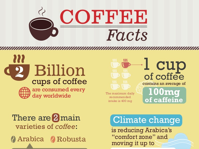 Coffee save. Инфографика кофе. Facts about Coffee. Interesting Coffee facts. Факты о кофе.