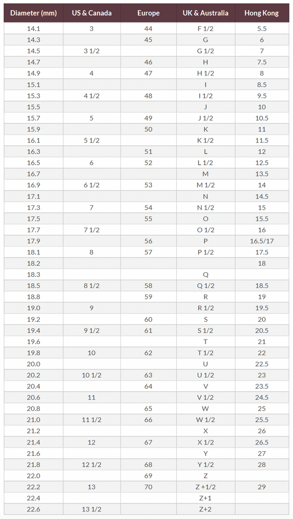 Ring Size Chart – Kirsty Taylor Goldsmiths