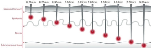 benefits of mesotherapy