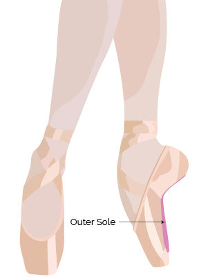 Pointe Shoe Outer Sole Diagram