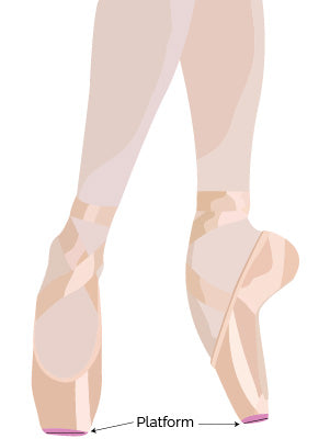 Pointe Shoe Platform Diagram