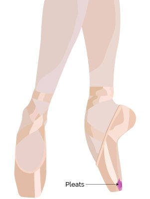 Pointe Shoe Pleats Diagram