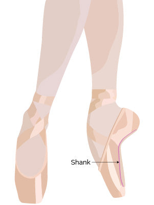 Pointe Shoe Shank Diagram