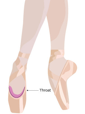 Pointe Shoe Throat Diagram