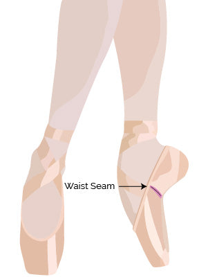 Pointe Shoe Waist Seam Diagram