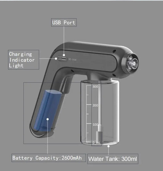 nano product