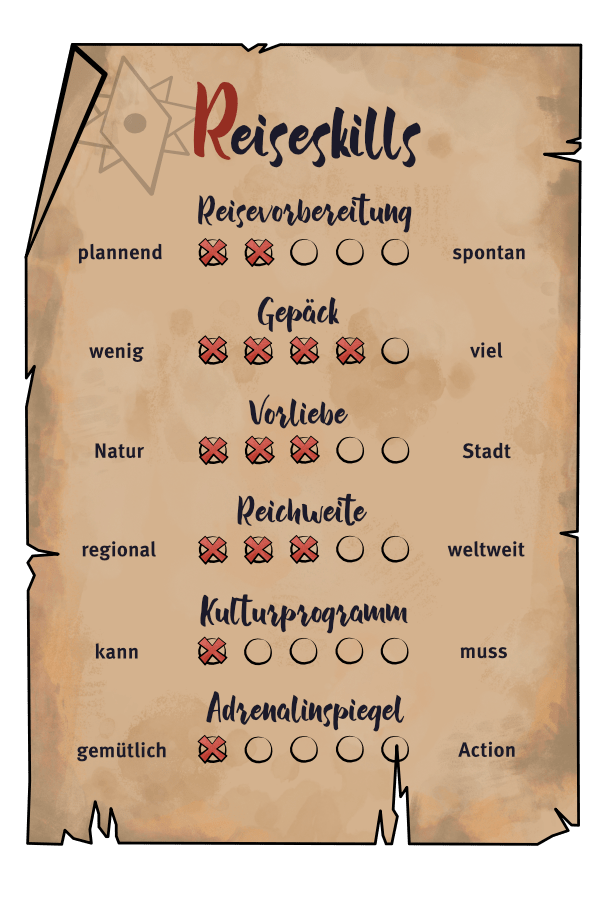 Übersicht deiner Reisetyp-Stärken als Sonnenanbeter-Reisetyp. 