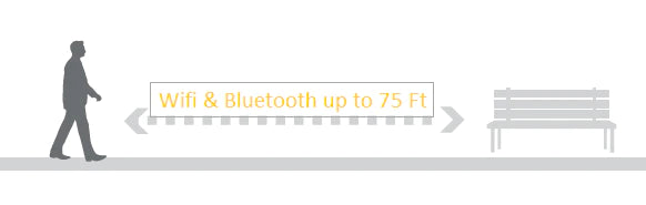 Image showing WiFi and Bluetooth range of solar-powered charging stations