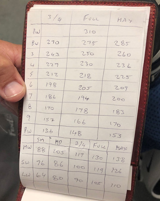 pga tour club yardages