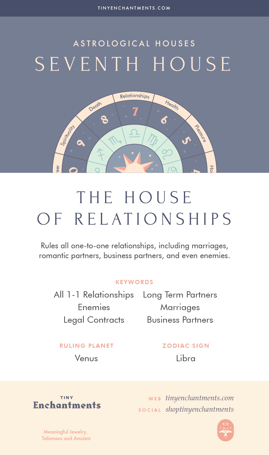 35 In Astrology What Is The 7th House - Astrology Today