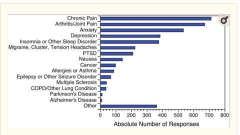 cbd for chronic pain