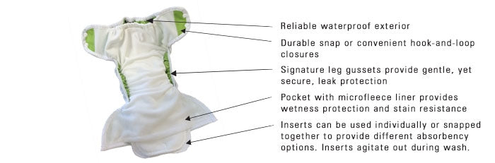 Thirsties Pocket Diaper