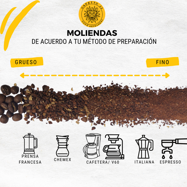 Tipos de café molido para cada gusto