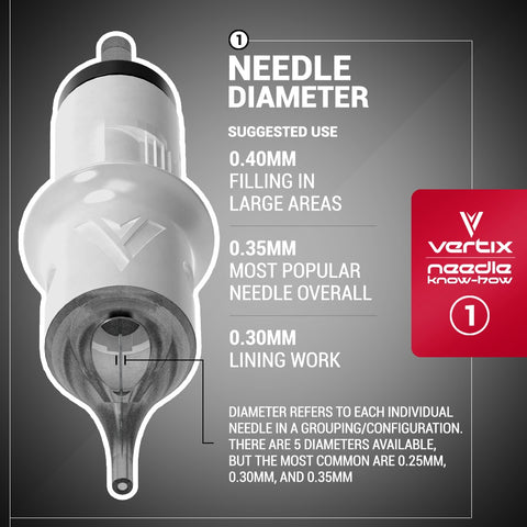 Closeup of tattoo needle cartridge. Diagram highlighting the diameter and other features