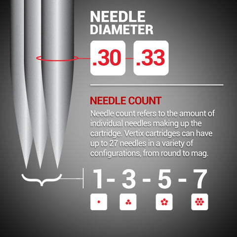 Tattoo needle taper and count - diagram