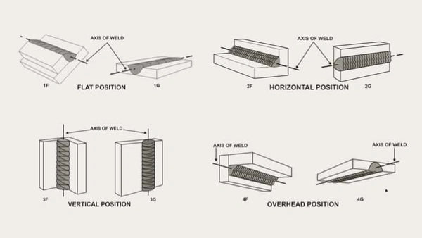 4 main types of welding positions