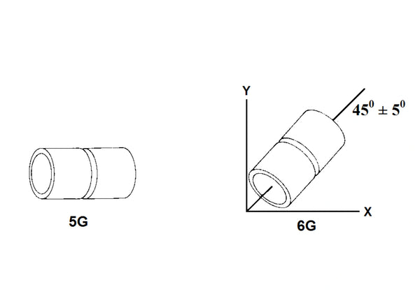 Pipe welding positions 5G&6G