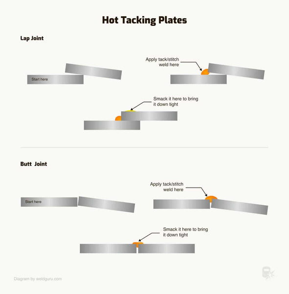 How to perform hot tacking