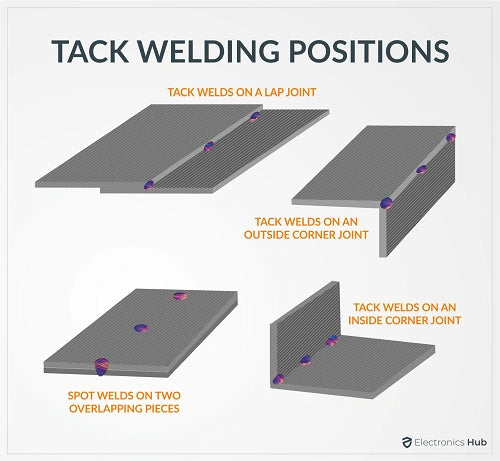 Tack Weld Positions