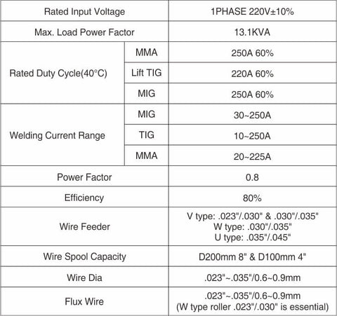 MIG-250PRO-AL parameter