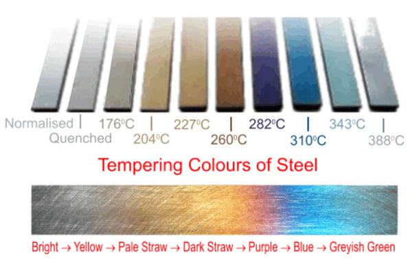 Tempering Colors of Steel