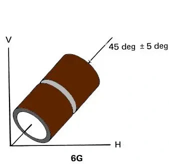 6G Pipe Welding Positions