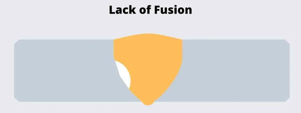 Lack of fusion