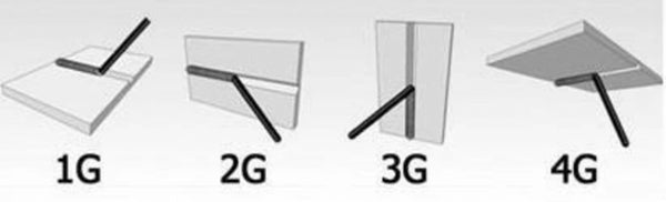 Butt Welds In Different Positions