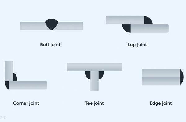 Types of weld for different applications