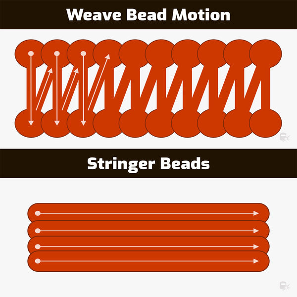 Weave bead motion and stringer beads fr stick welding