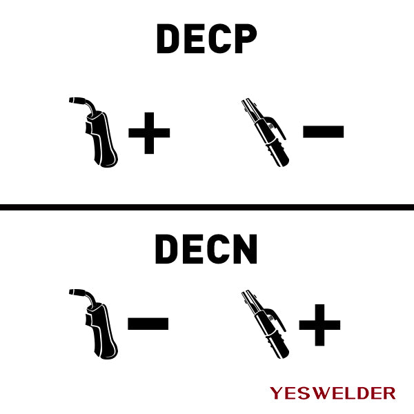 DCEP DCEN setting in welding