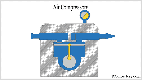 How does an air compressor work