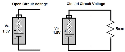 Open circuit voltage