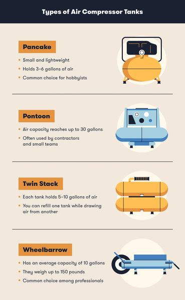 Types of air compressor